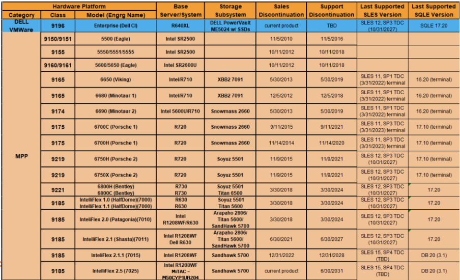 legacy-on-prem-systems