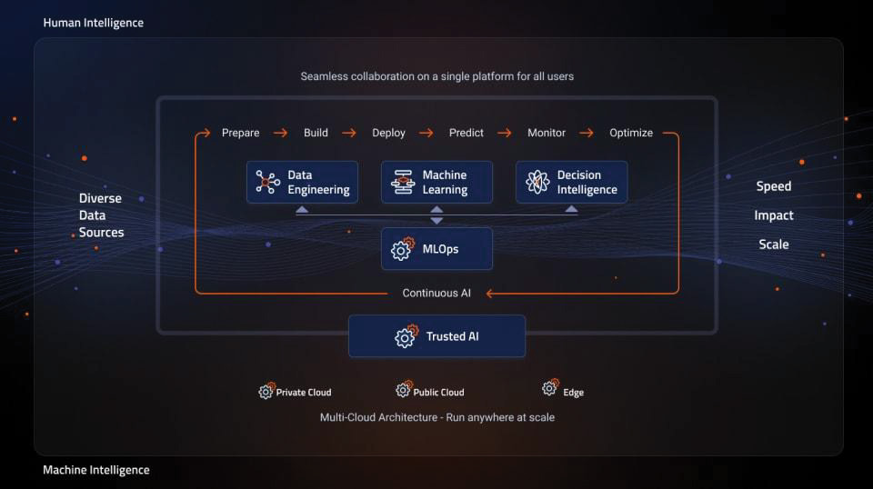 datarobot-diagram