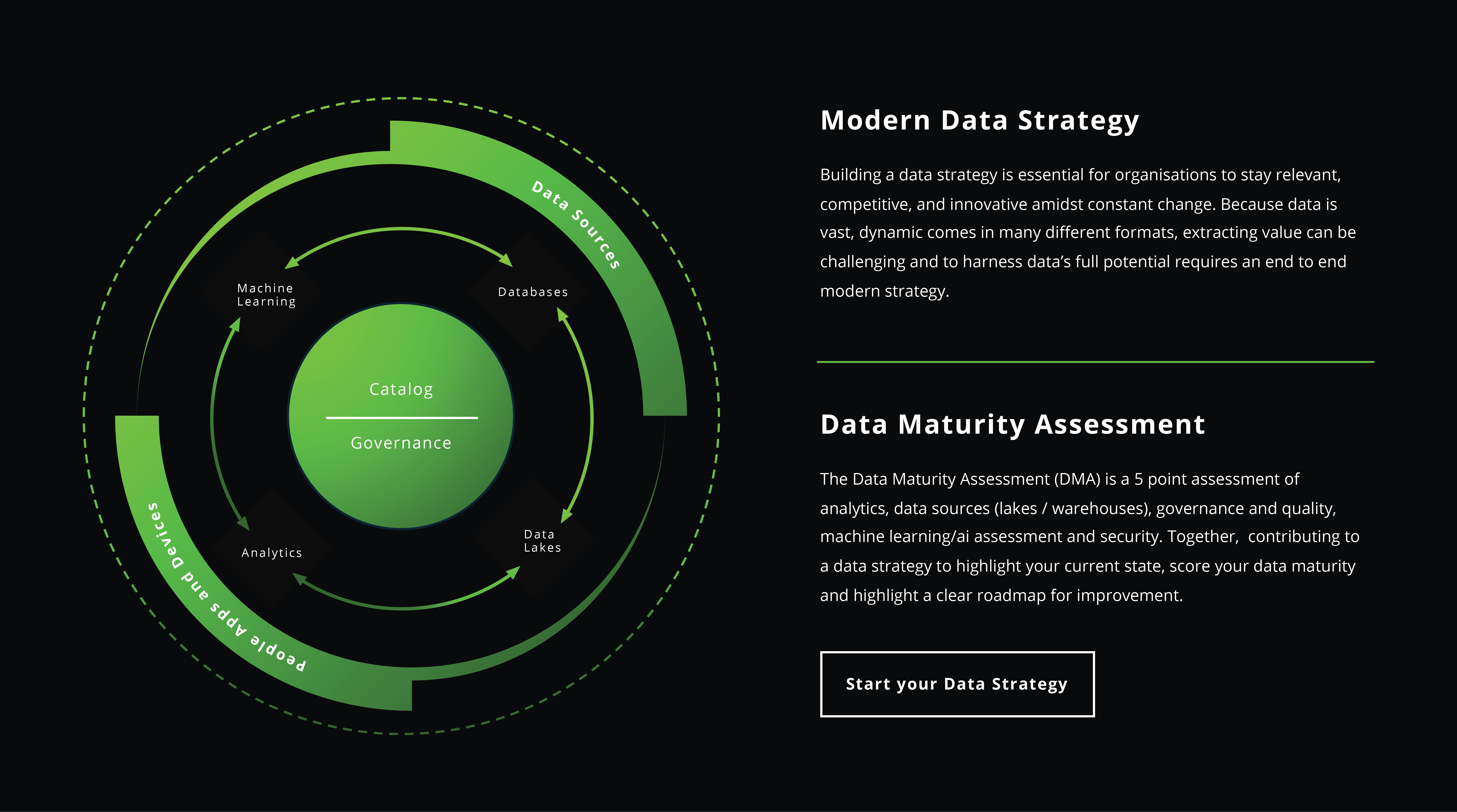 Data-Strategy