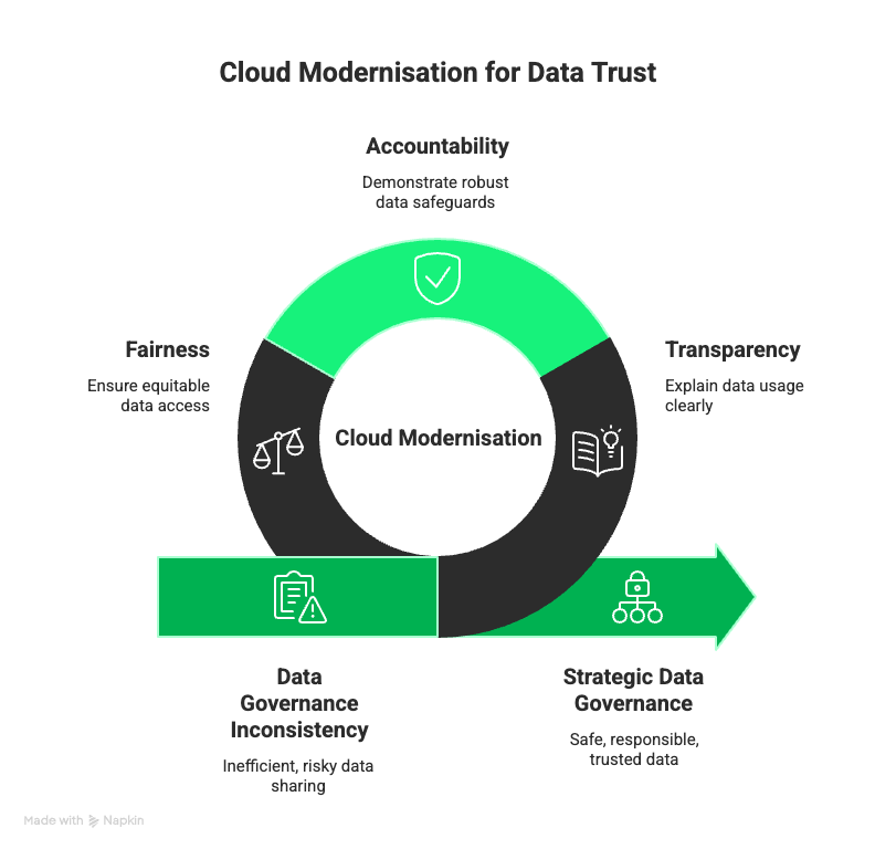 Cross-Agency Data Sharing Becomes a Core Requirement - visual selection (2)