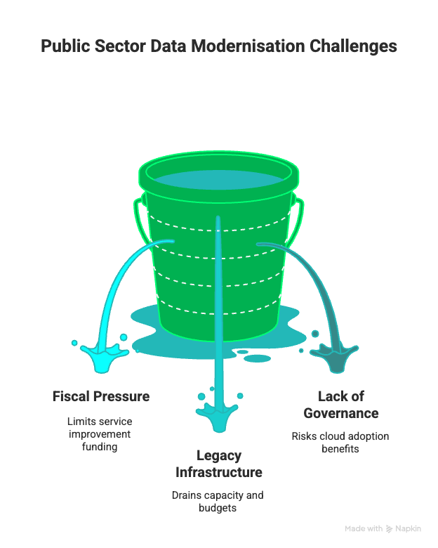 Cross-Agency Data Sharing Becomes a Core Requirement - visual selection (3)