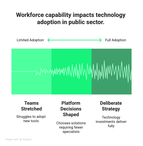 Cross-Agency Data Sharing Becomes a Core Requirement - visual selection (5)