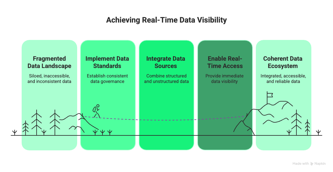 Cross-Agency Data Sharing Becomes a Core Requirement - visual selection (6)