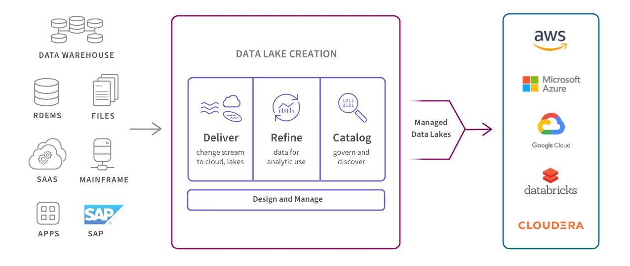 data-ingestion2