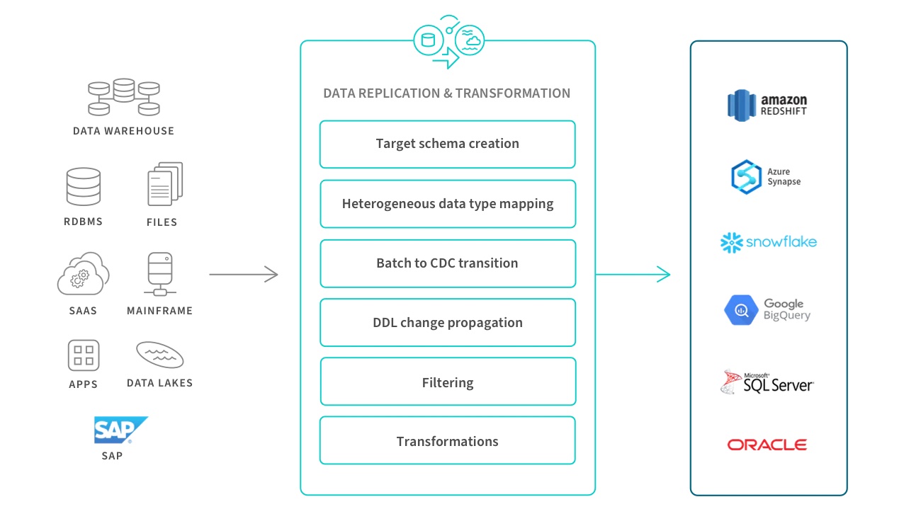 Qlik Gold Client - Qlik DataOps in einer SAP Umgebung